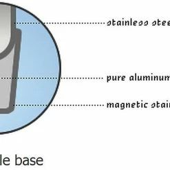 Le Creuset shop -Le Creuset shop demeyere 3ply capsule base graphic compressed 4